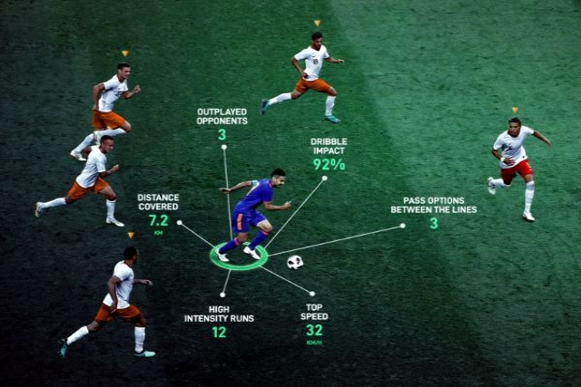 SciSports Partners with Cambridge Soccer for Advanced Match Analysis